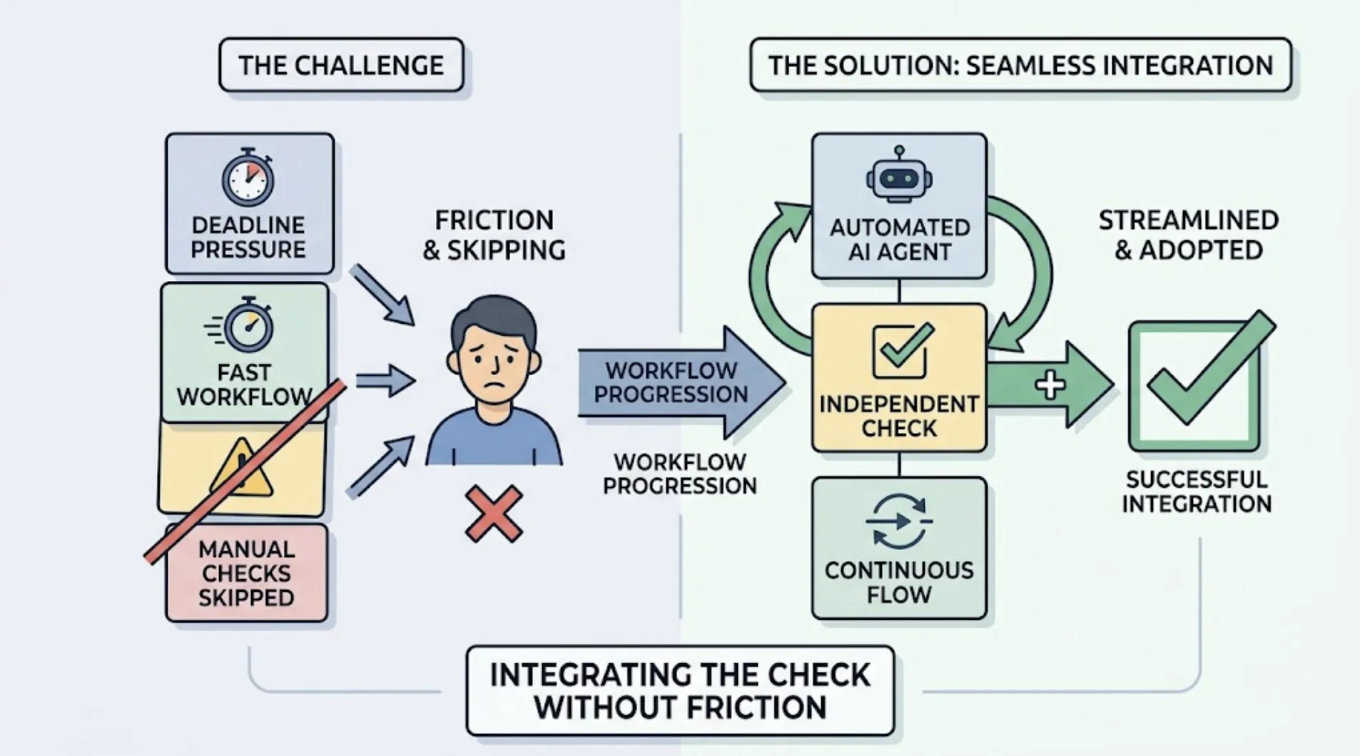 How to Add an Independent Testing Agent to Your Coding Workflow cover
