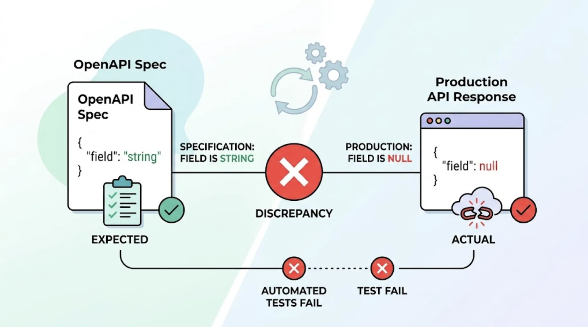 How to Generate API Tests From an OpenAPI Specification cover