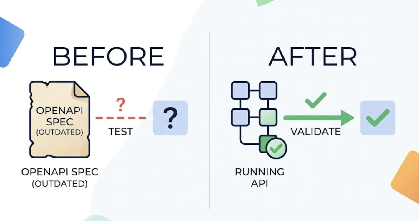 How to Test an API When Your OpenAPI Spec and Your Code Have Drifted cover